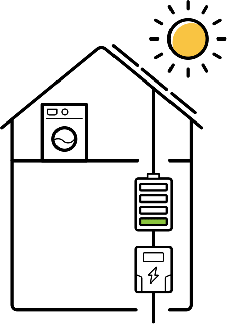 Thuisbatterij van Wocozon